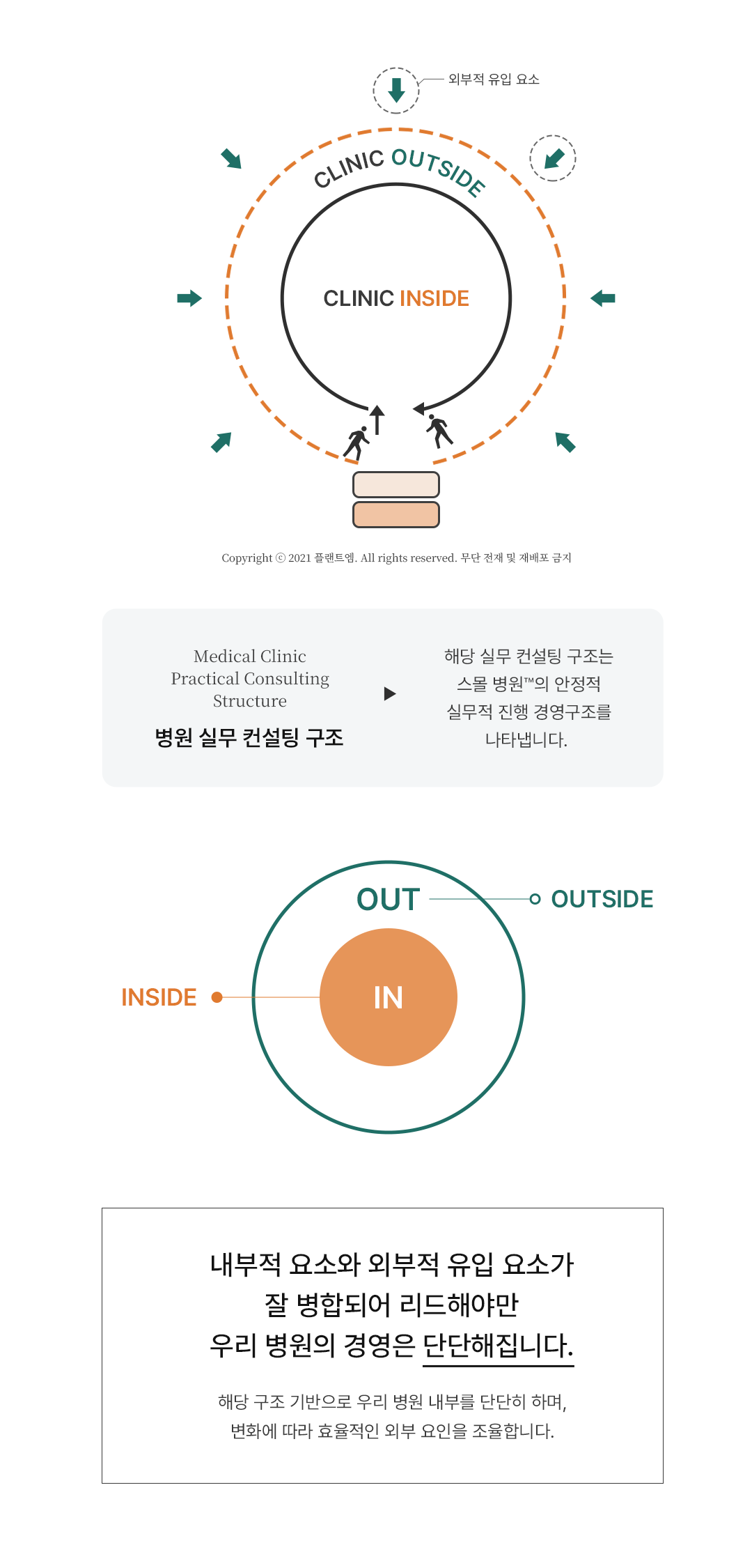 스몰병원™ 실무 컨설팅 구조 ..